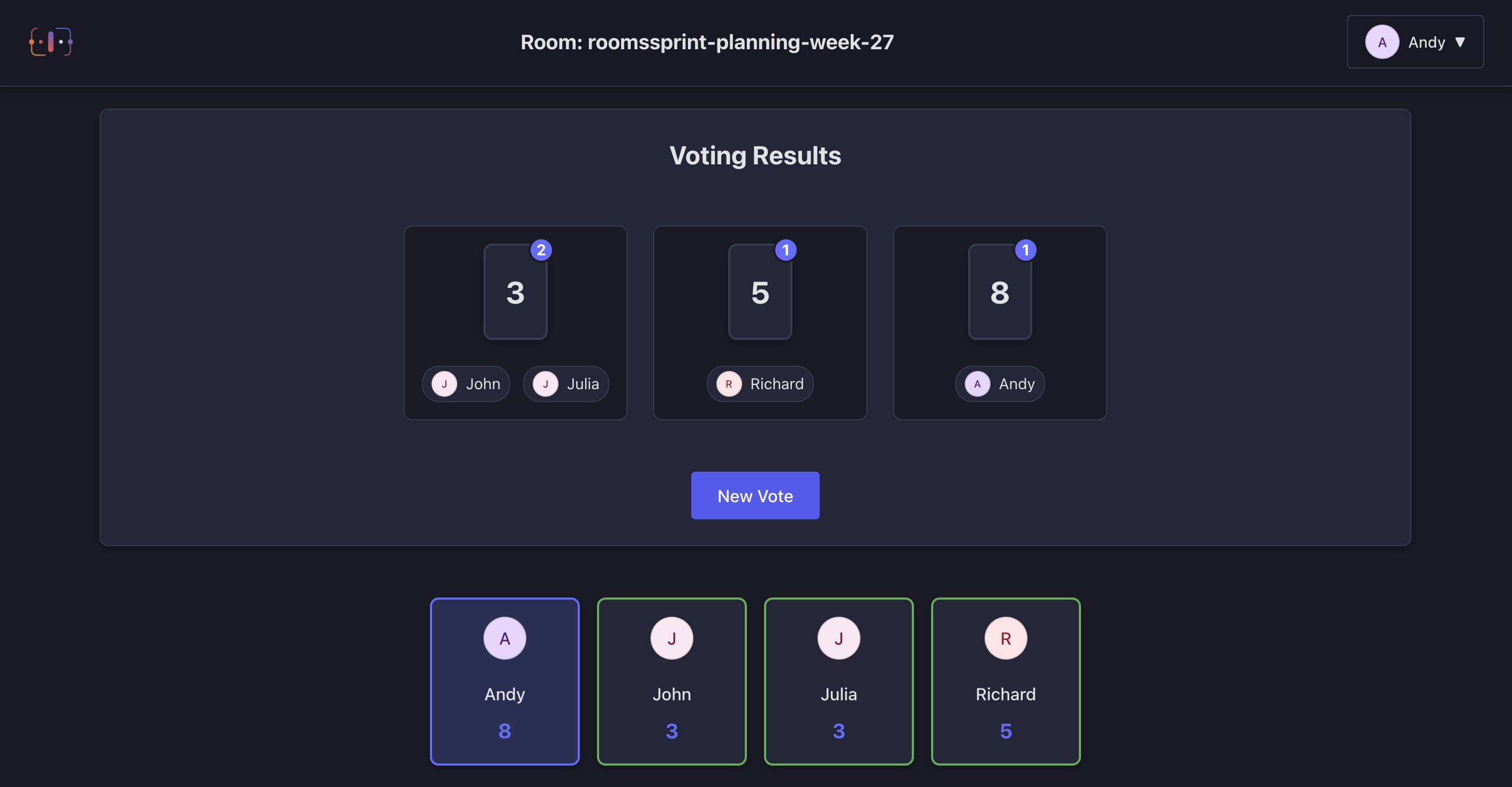 Scrum Poker Dashboard